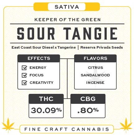 Keeper of the Green strain card for Sour Tangie